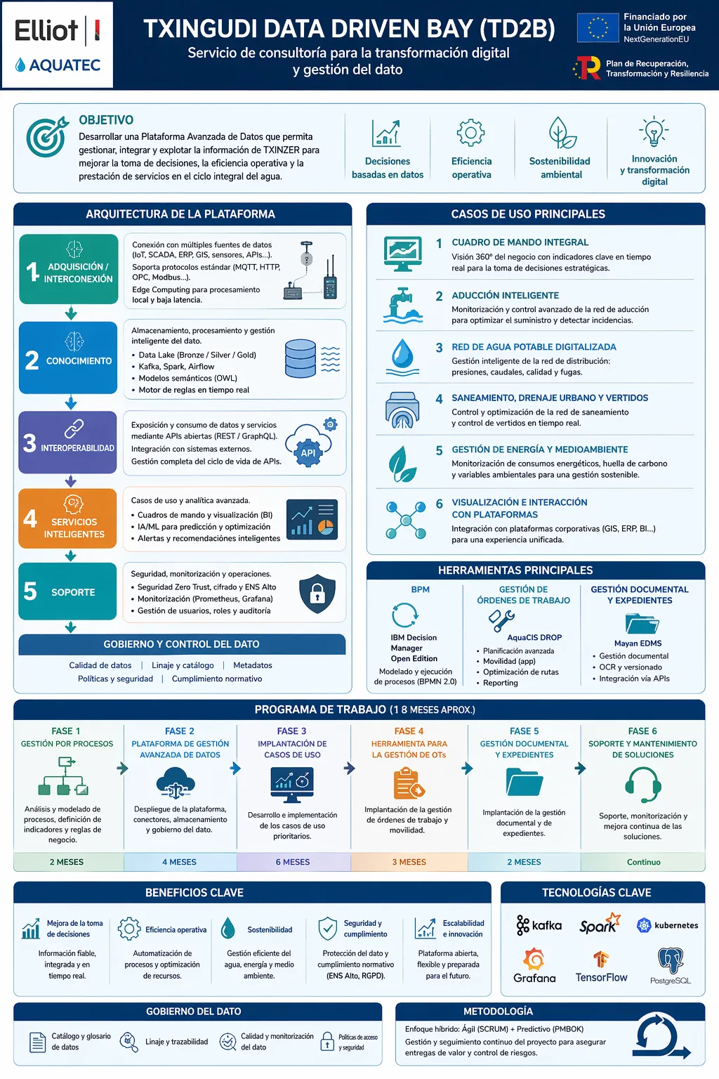 smart water center infografia